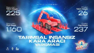 TEKNOFEST Tarım İKA Yarışması Finali Başlıyor
